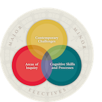 SAS Core graphic sm